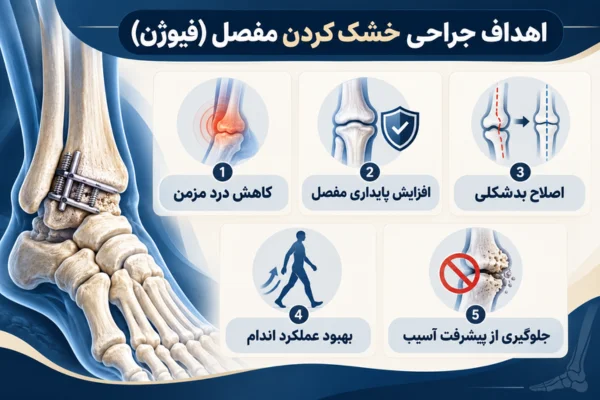 اهداف جراحی خشک کردن مفصل